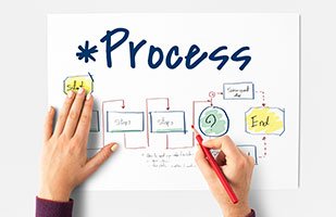 Our Work Process